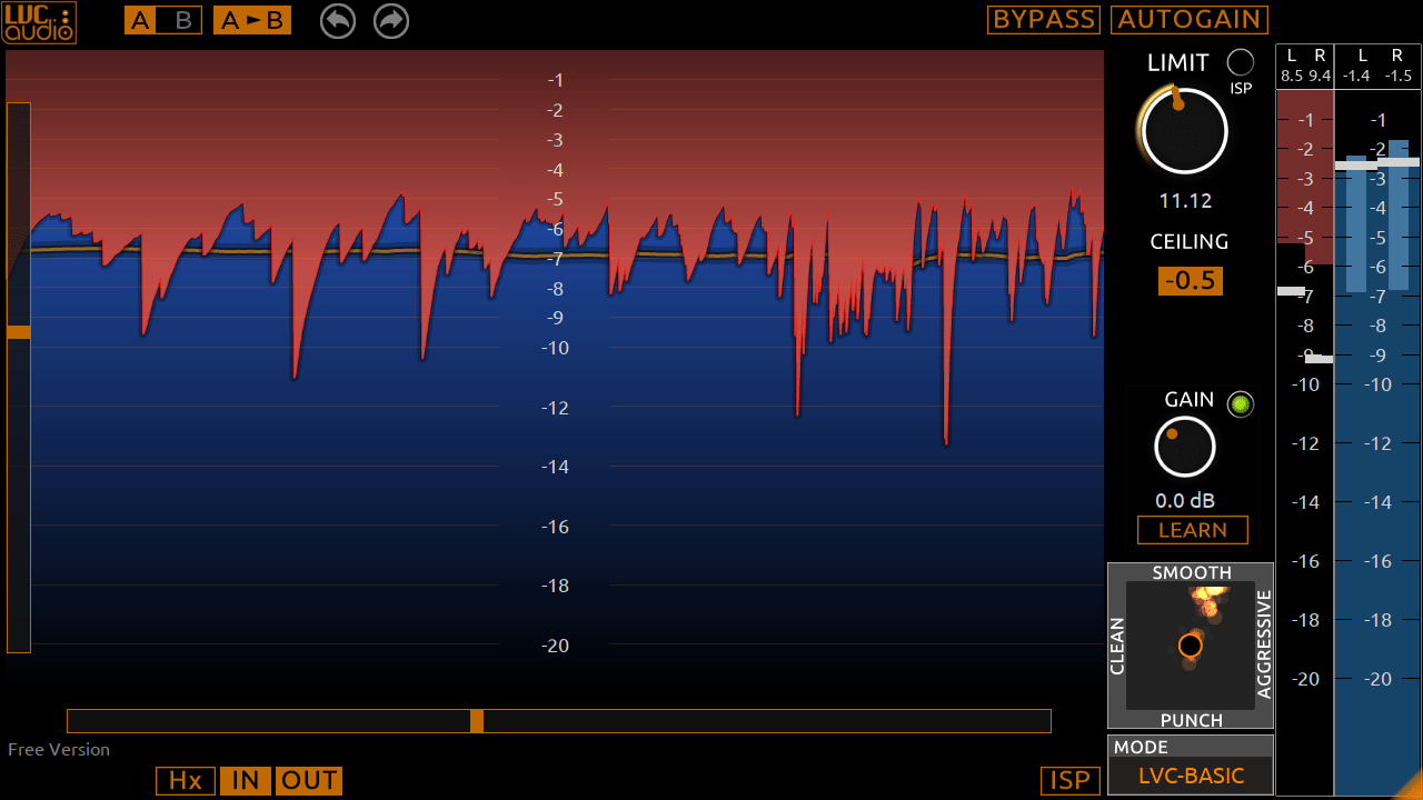 waves l2 ultramaximizer compared to loudmax