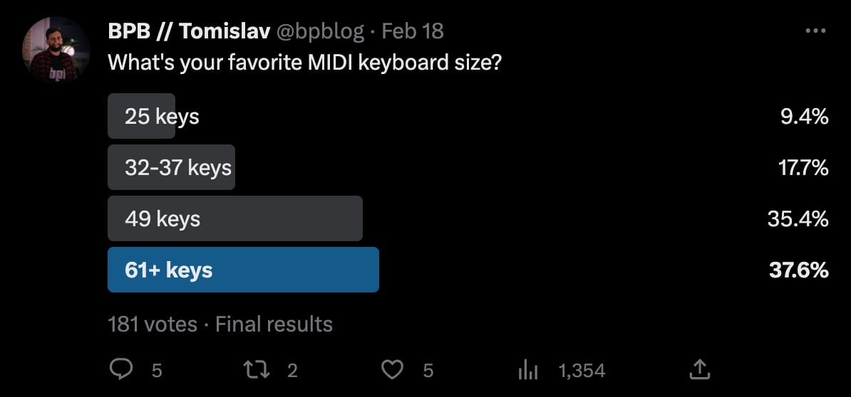 Popular MIDI keyboard sizes