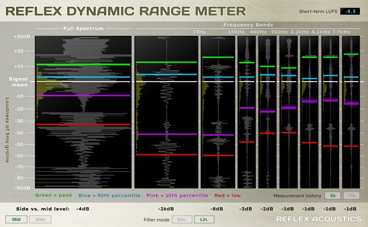 Reflex Acoustics Release FREE Dynamic Range Meter Plugin - Bedroom  Producers Blog