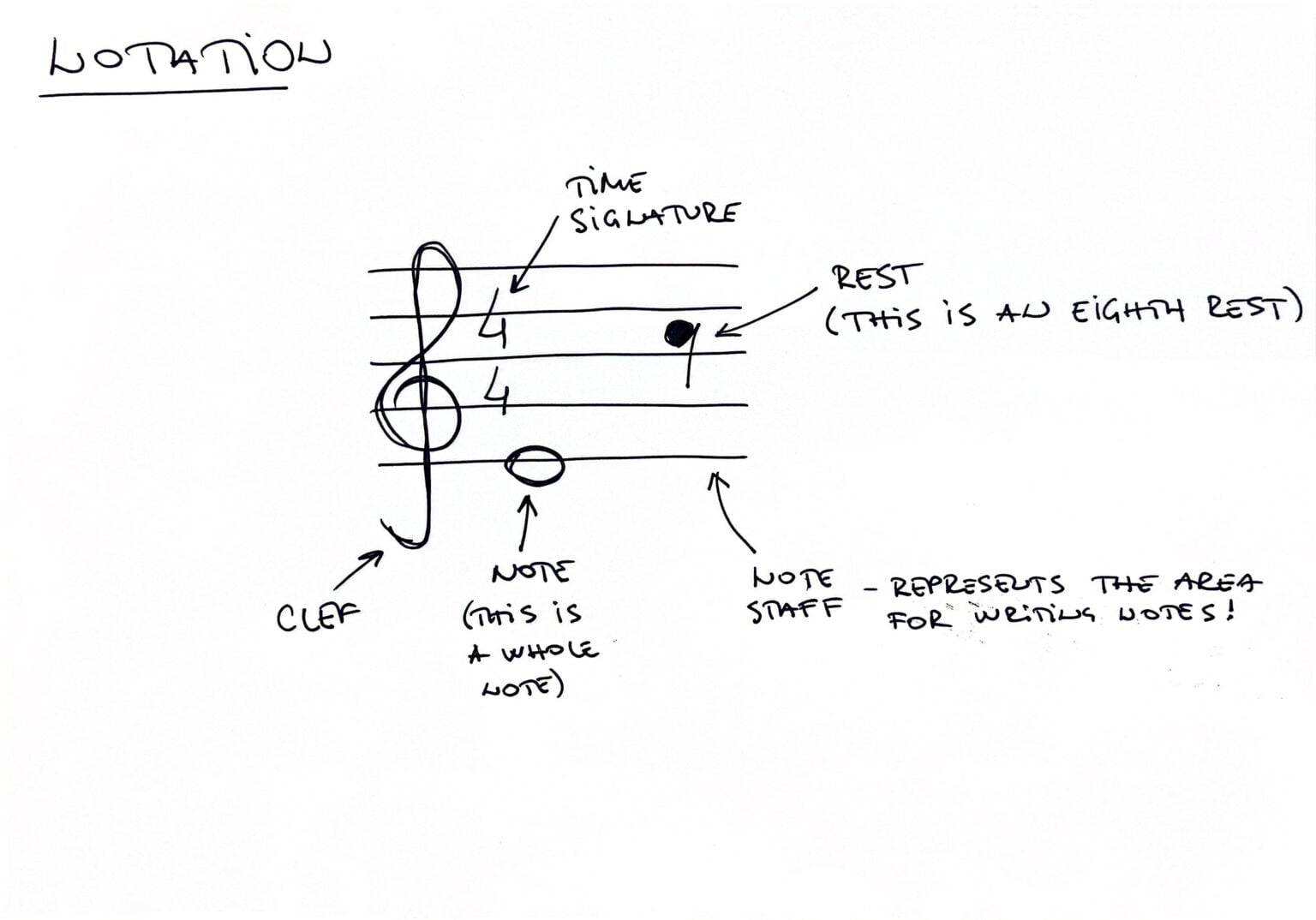 Basic Music Theory For Music Producers - Bedroom Producers Blog
