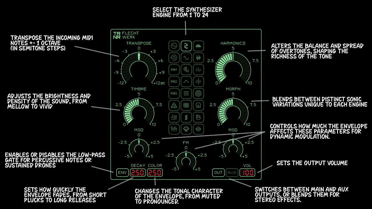 This handy cheatsheet breaks down Flechtwerk's controls.