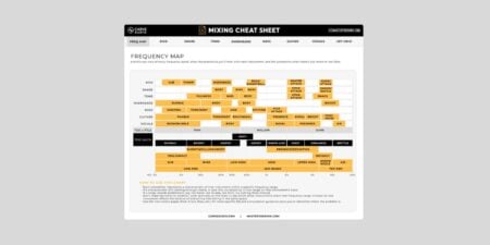 Carve Audio releases Mixing Cheat Sheet, a FREE in-DAW mixing guide Mixing Cheat Sheet
