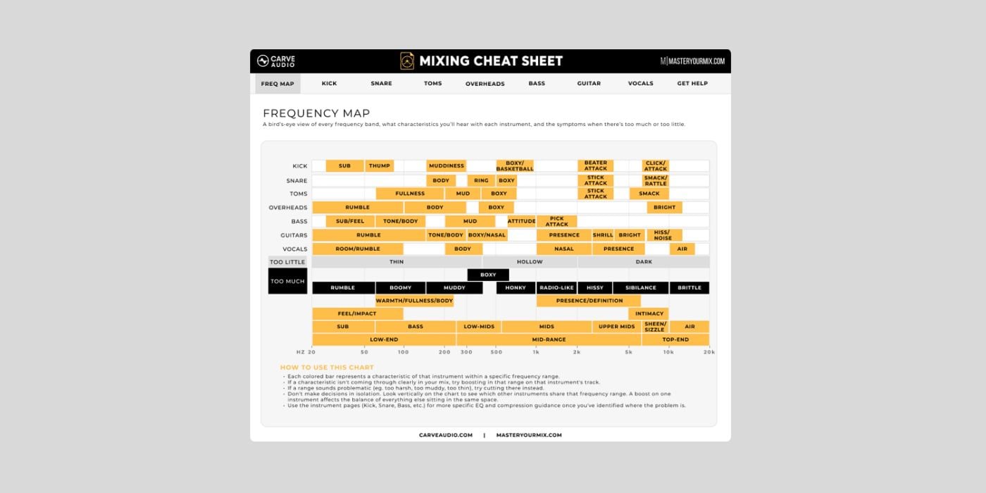 Carve Audio releases Mixing Cheat Sheet, a FREE in-DAW mixing guide
